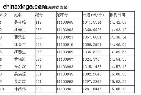 足环号查询成绩